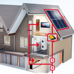 warmtepomp met zonneboiler