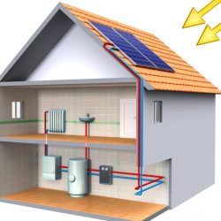 warmtepomp met zonnepanelen